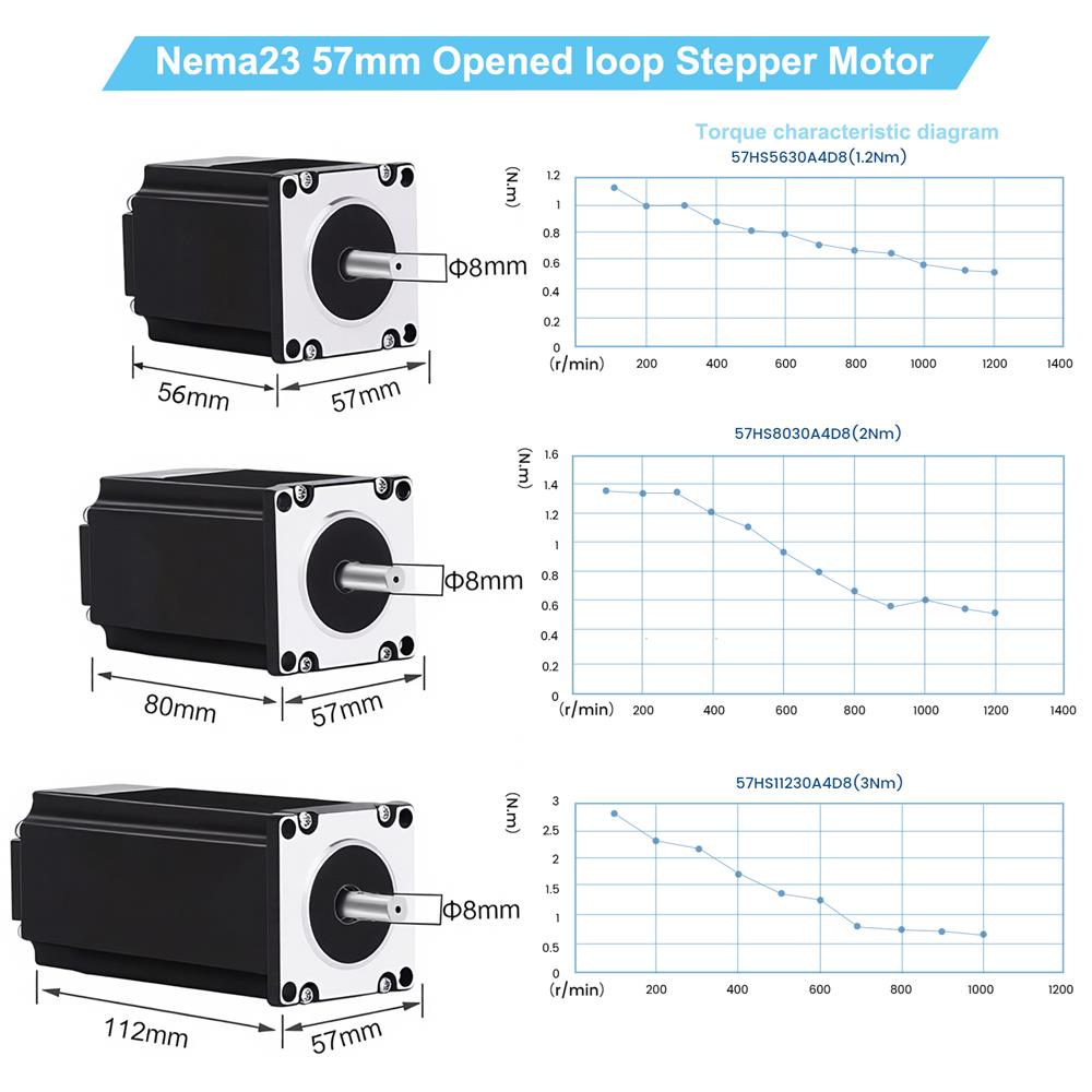 Planetary Reducer 57/86mm Step - đánh giá và giá Planetary Gearbox Reducer Nema 23 34
